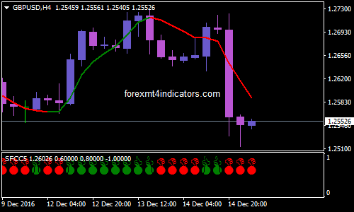 Withe Tiger Forex Trading System