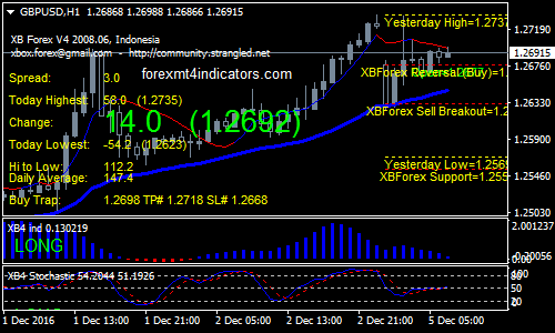 xb-v-4-forex-trading-system