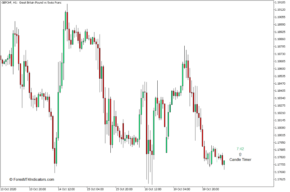 Candle Timer Indicator for MT5 1 Candle Timer Indicator for MT5