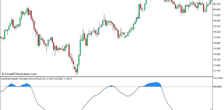 Double Stochastic RSI Indicator for MT5