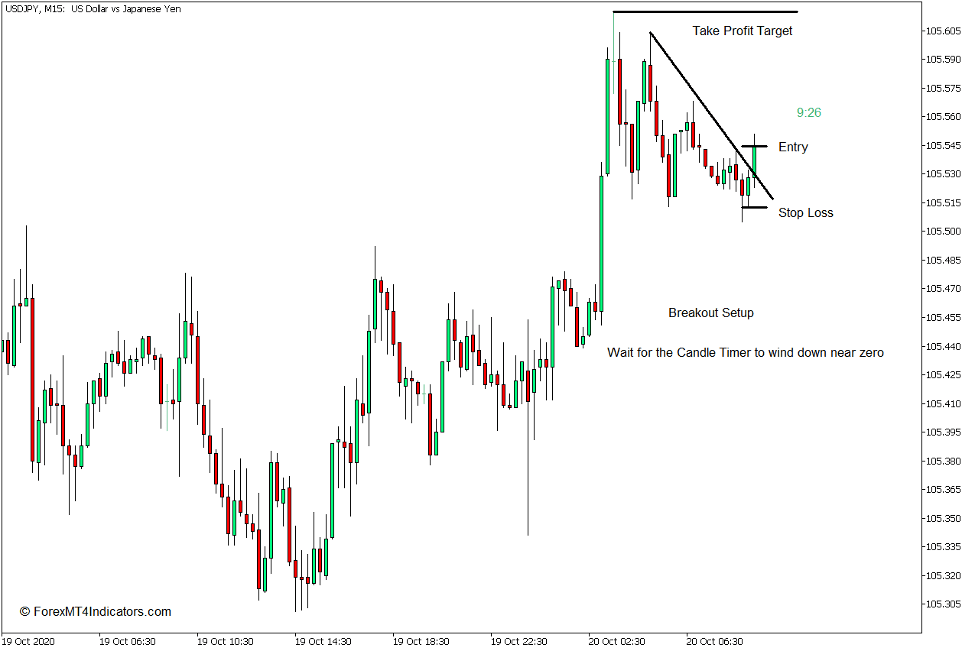 Candle Timer Indicator for MT5 2 How to use the Candle Timer Indicator for MT4 - Buy Trade
