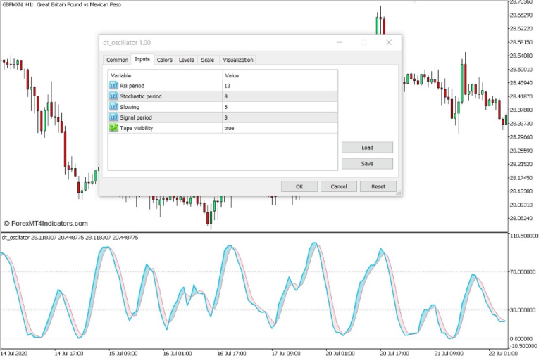 DT Oscillator Indicator for MT5