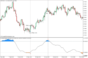 Double Stochastic RSI Indicator for MT5 - ForexMT4Indicators.com