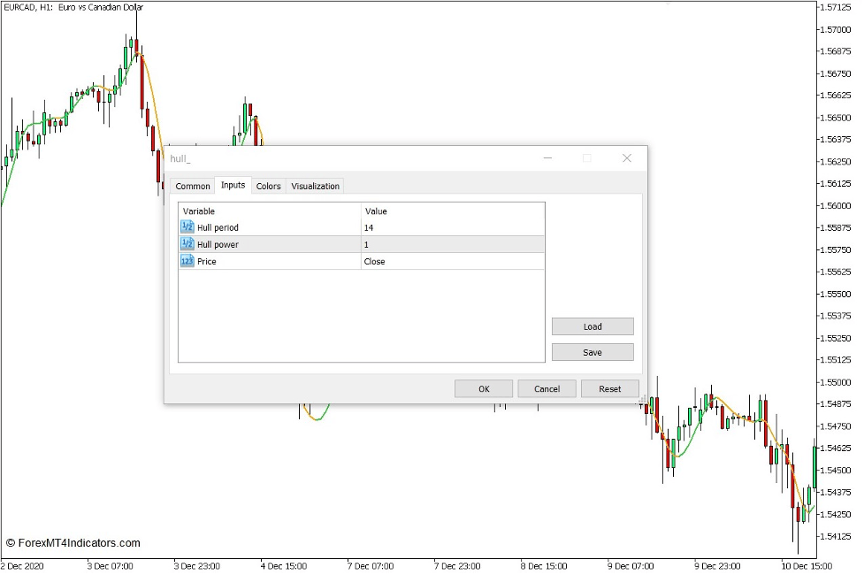 Hull Moving Average Indicator for MT5 2 How to use the Hull Moving Average Indicator for MT5