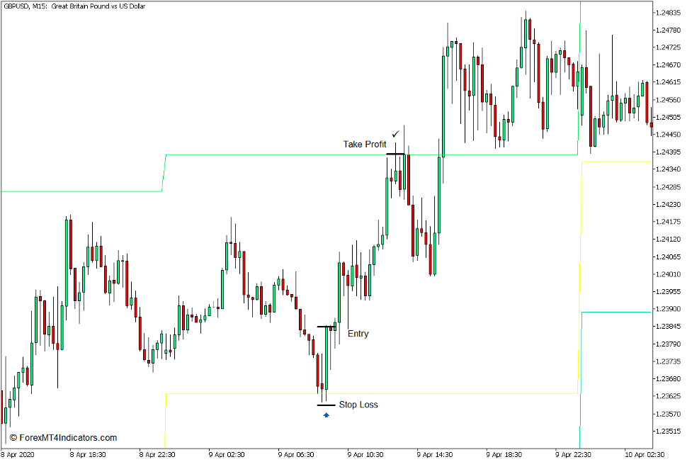 How to use the Pivot Points Indicator for MT5 - Buy Trade