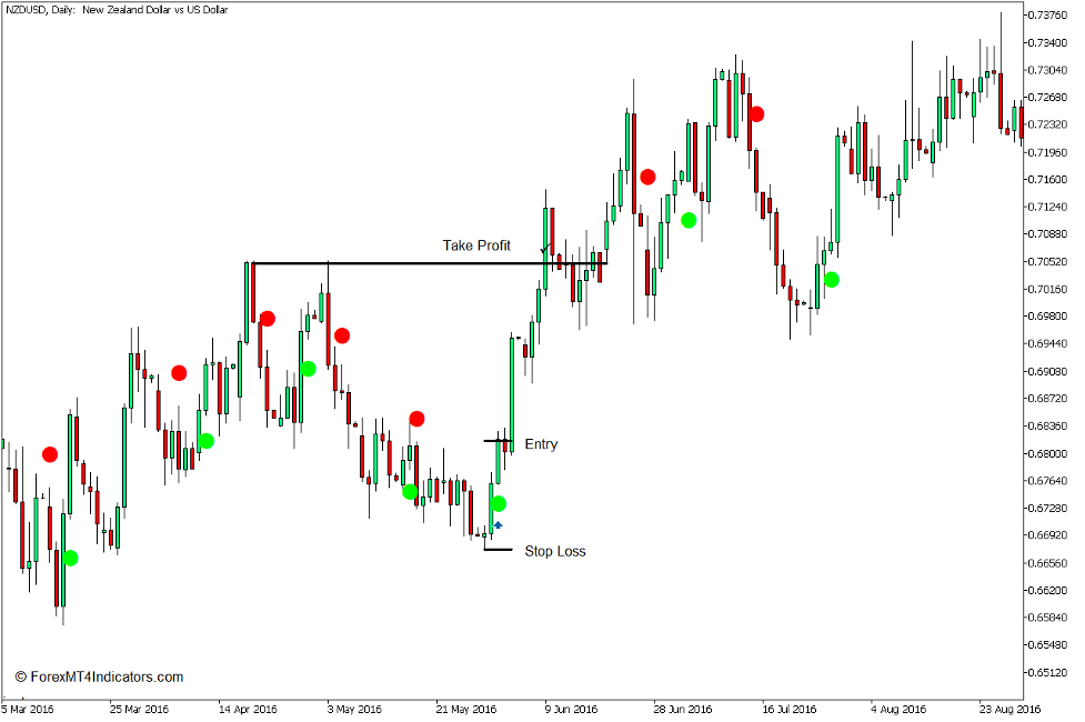 Silver Trend Signal Alert Indicator for MT5 3 How to use the Silver Trend Signal Alert Indicator for MT5 - Buy Trade