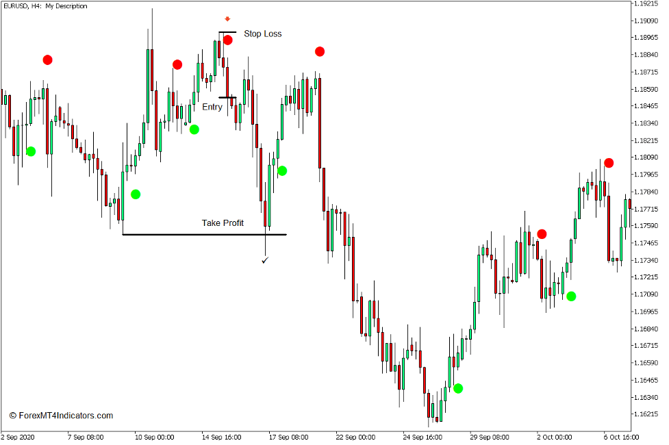 Silver Trend Signal Alert Indicator for MT5 4 How to use the Silver Trend Signal Alert Indicator for MT5 - Sell Trade