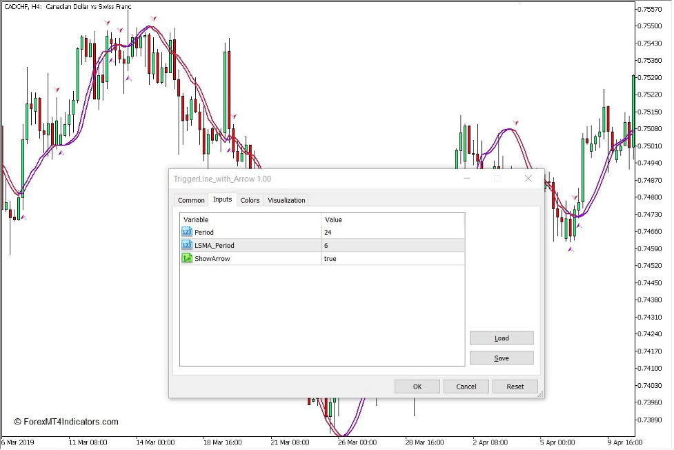 Trigger Line with Arrow Indicator for MT5 2 How to use the Trigger Line with Arrow Indicator for MT5