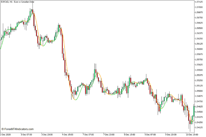 Hull Moving Average Indicator for MT5 Hull Moving Average Indicator for MT5