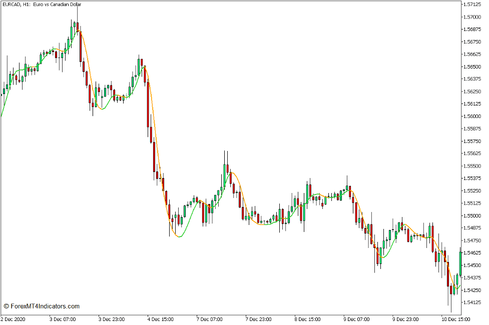 Hull Moving Average Indicator for MT5 1 Hull Moving Average Indicator for MT5