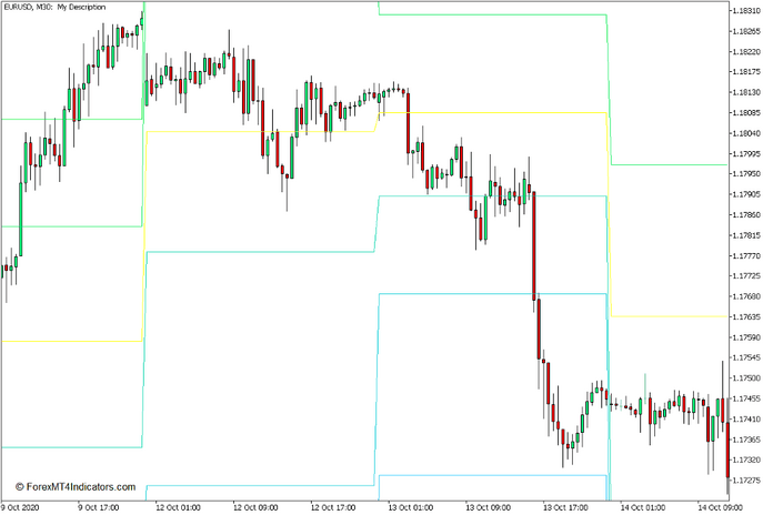 Pivot Points Indicator for MT5