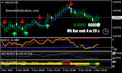 rsx-williams-percent-range-and-kdj-binary-options-trading-strategy