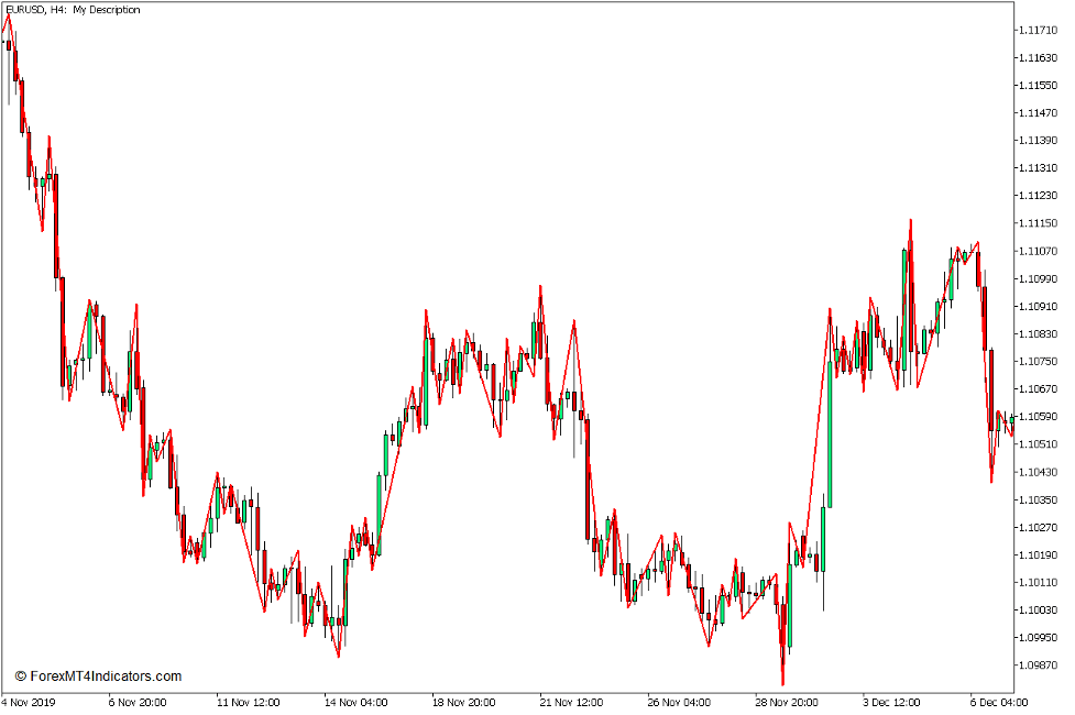 Simple ZZ Consolidation Zones Indicator for MT5 1 Simple ZZ Consolidation Zones Indicator for MT5