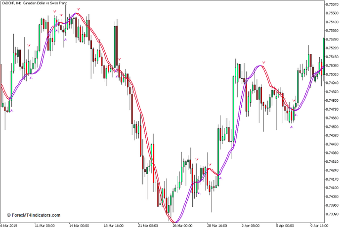 Trigger Line with Arrow Indicator for MT5 Trigger Line with Arrow Indicator for MT5