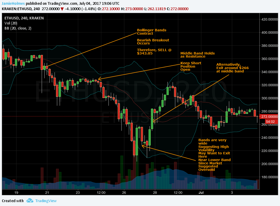 Cryptocurrency Trading Strategies Using Bollinger Bands 2 Cryptocurrency Bollinger Bands Trading