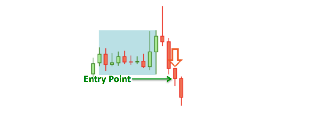 Asian Session Forex Strategies Entry Point