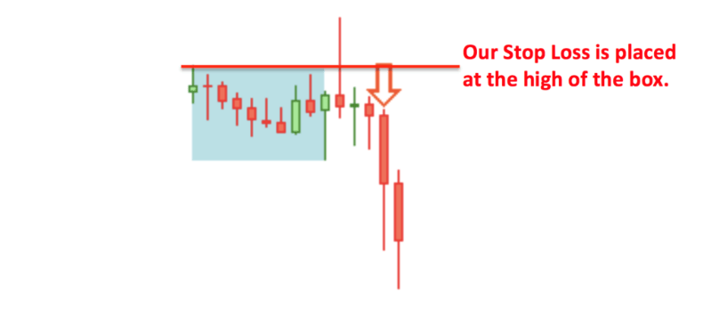 Asian Session Forex Strategies Stop Loss