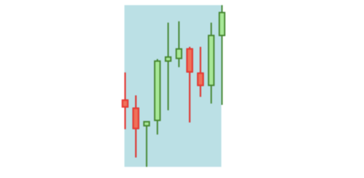 Asian Session Forex Strategy Chart