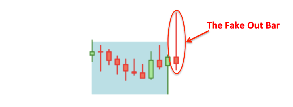 Asian Session Forex Strategy Fake Breakout