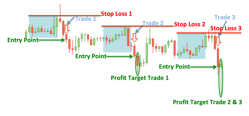 Asian Session Forex Trading Strategies