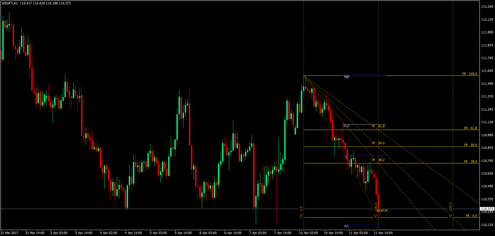 The Fibonacci Fan Trading Strategy 1 Fibonacci Fan Trading Strategy 1