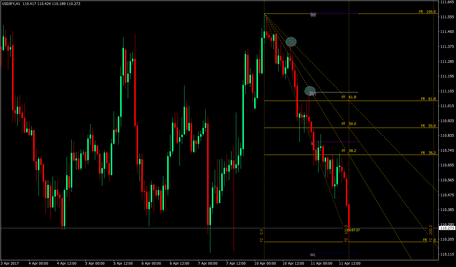 The Fibonacci Fan Trading Strategy 2 Fibonacci Fan Trading Strategy 2