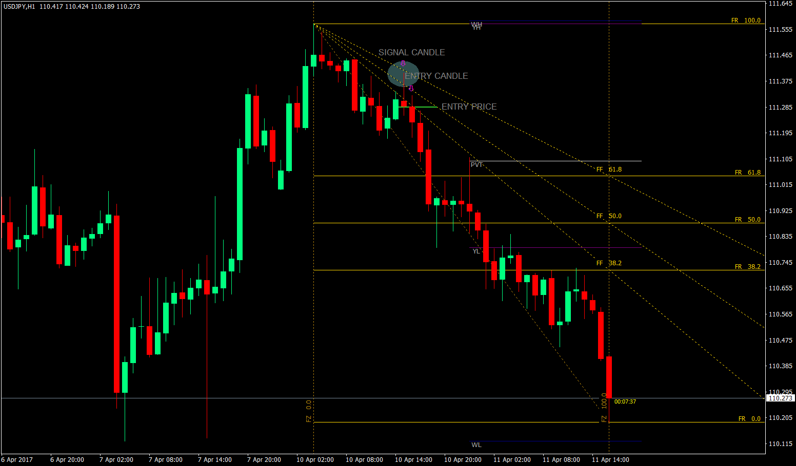 The Fibonacci Fan Trading Strategy 3 Fibonacci Fan Trading Strategy 3