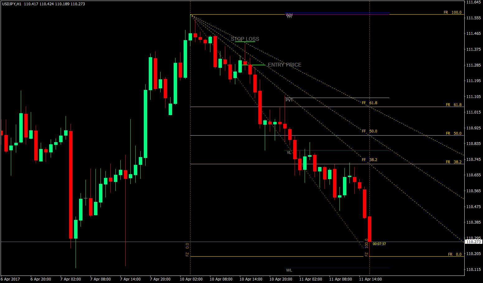 The Fibonacci Fan Trading Strategy 4 Fibonacci Fan Trading Strategy 4