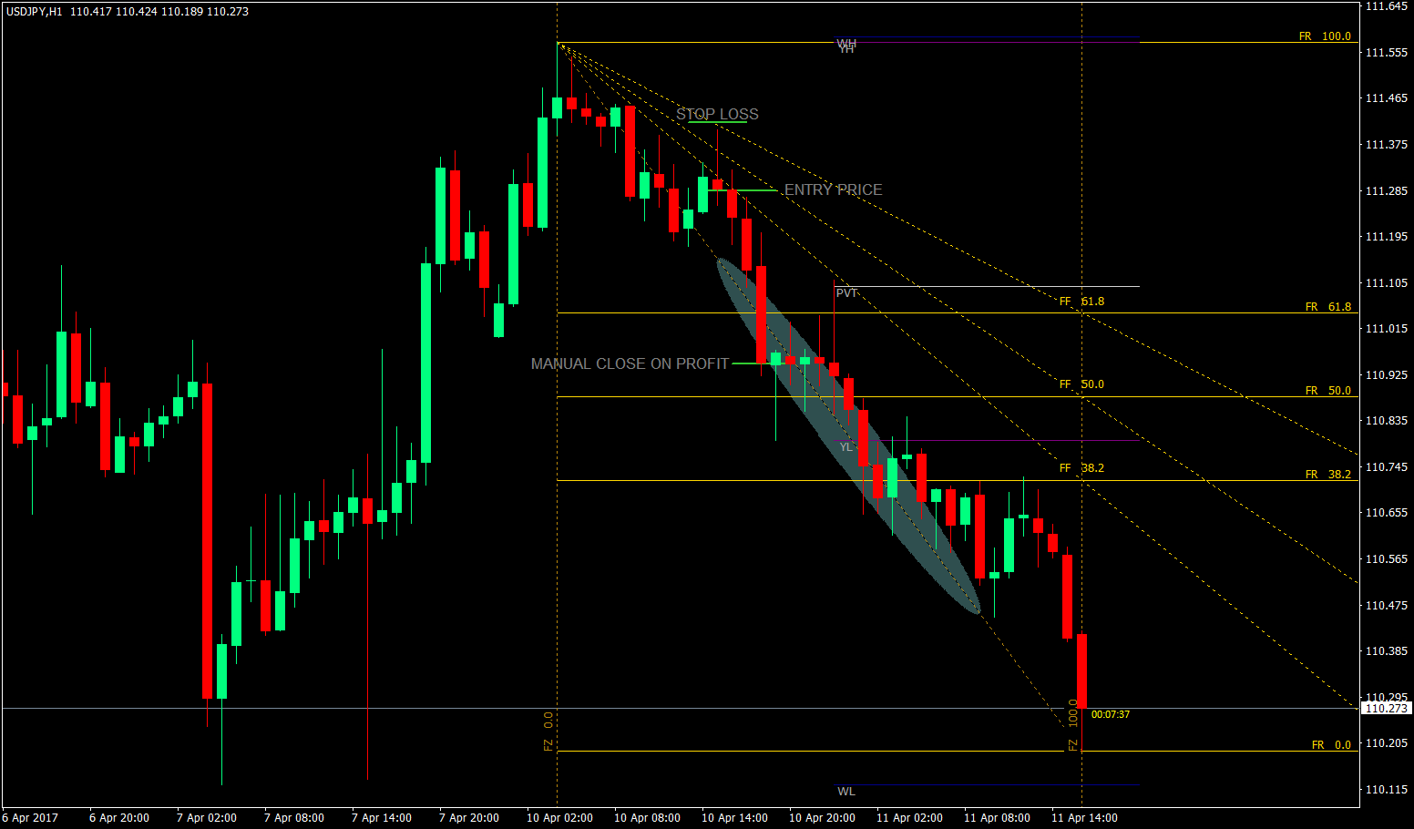The Fibonacci Fan Trading Strategy 6 Fibonacci Fan Trading Strategy 6