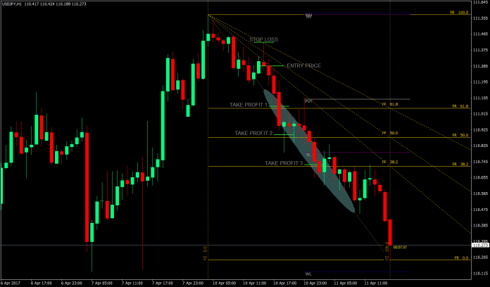 Fibonacci Fan Trading Strategy 7