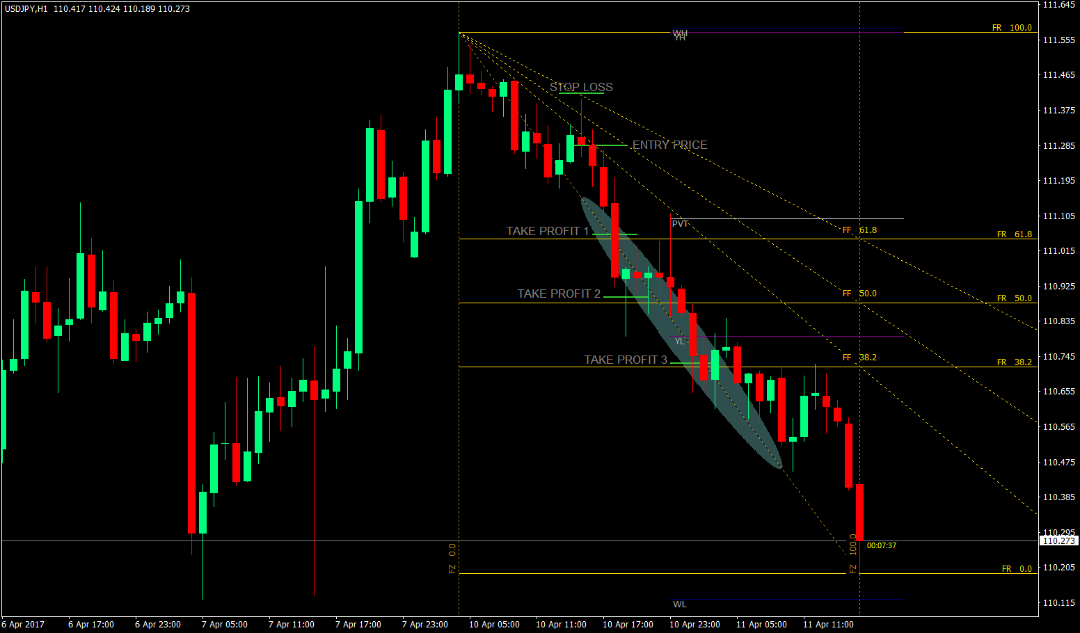 The Fibonacci Fan Trading Strategy 7 Fibonacci Fan Trading Strategy 7