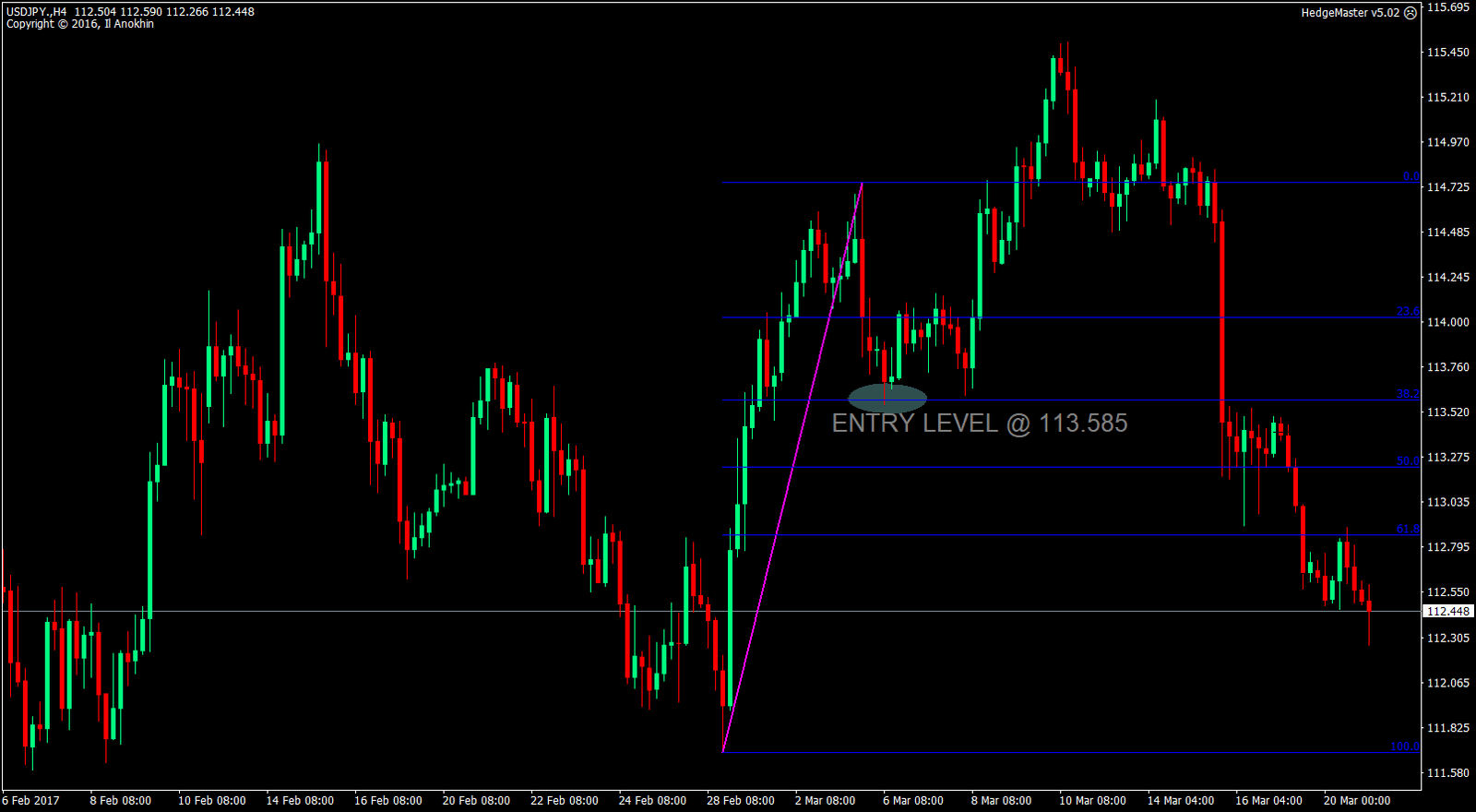 Powerful Fibonacci Retracements Strategy Using AutoFibo MT4 Indicator 1 Fibonacci Retracements Strategy