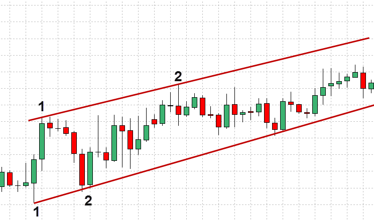 Forex Trend Line Strategy Explained With Examples 10 Forex Trend Line Strategy 10