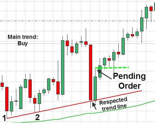 Forex Trend Line Strategy Explained With Examples 11 Forex Trend Line Strategy 11