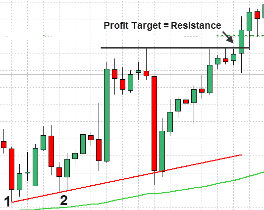 Forex Trend Line Strategy Explained With Examples 16 Forex Trend Line Strategy 16
