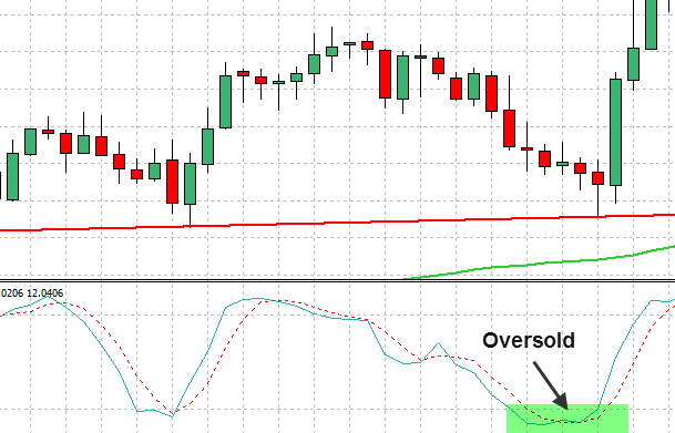 Forex Trend Line Strategy Explained With Examples 19 Forex Trend Line Strategy 19