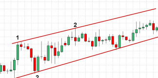 Forex Trend Line Strategy