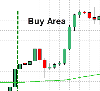 Forex Trend Line Strategy Explained With Examples 6 Forex Trend Line Strategy 6