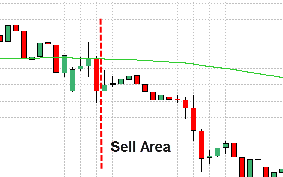 Forex Trend Line Strategy Explained With Examples 7 Forex Trend Line Strategy 7