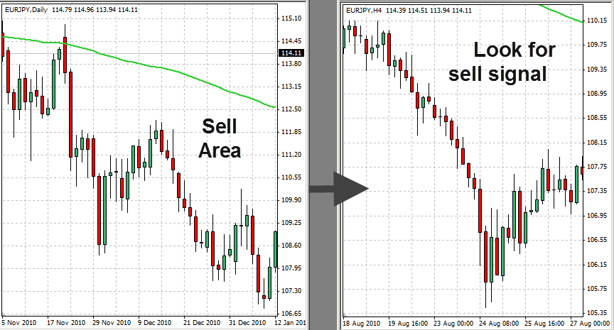 Forex Trend Line Strategy Explained With Examples 9 Forex Trend Line Strategy 9