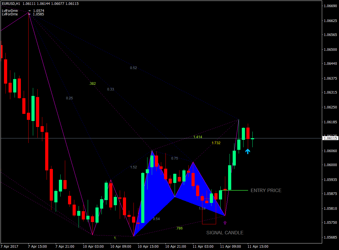 High Probability Gartley Pattern Forex Trading Strategy 3 High Probability Gartley Pattern Forex Trading Strategy 3