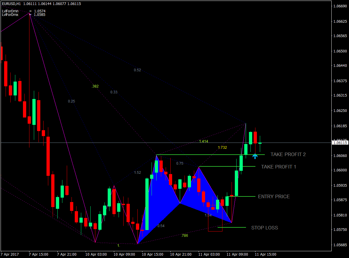 High Probability Gartley Pattern Forex Trading Strategy 5 High Probability Gartley Pattern Forex Trading Strategy 5