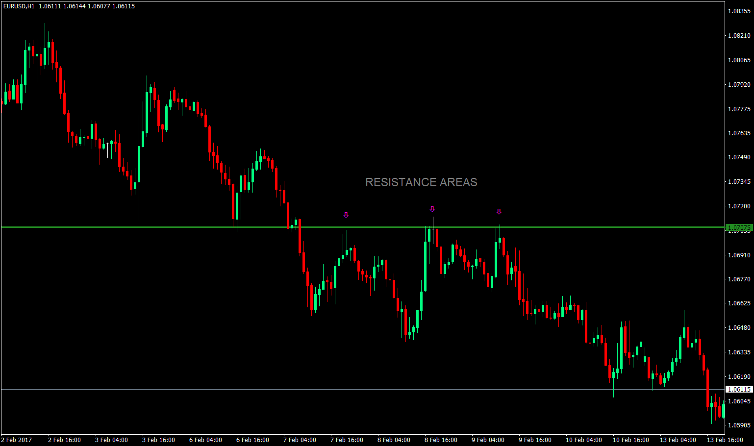 How to Trade False Breakouts 1