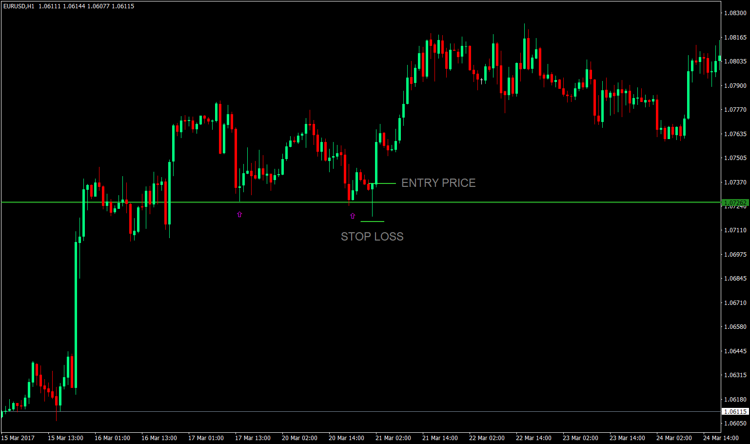 How to Trade False Breakouts 4