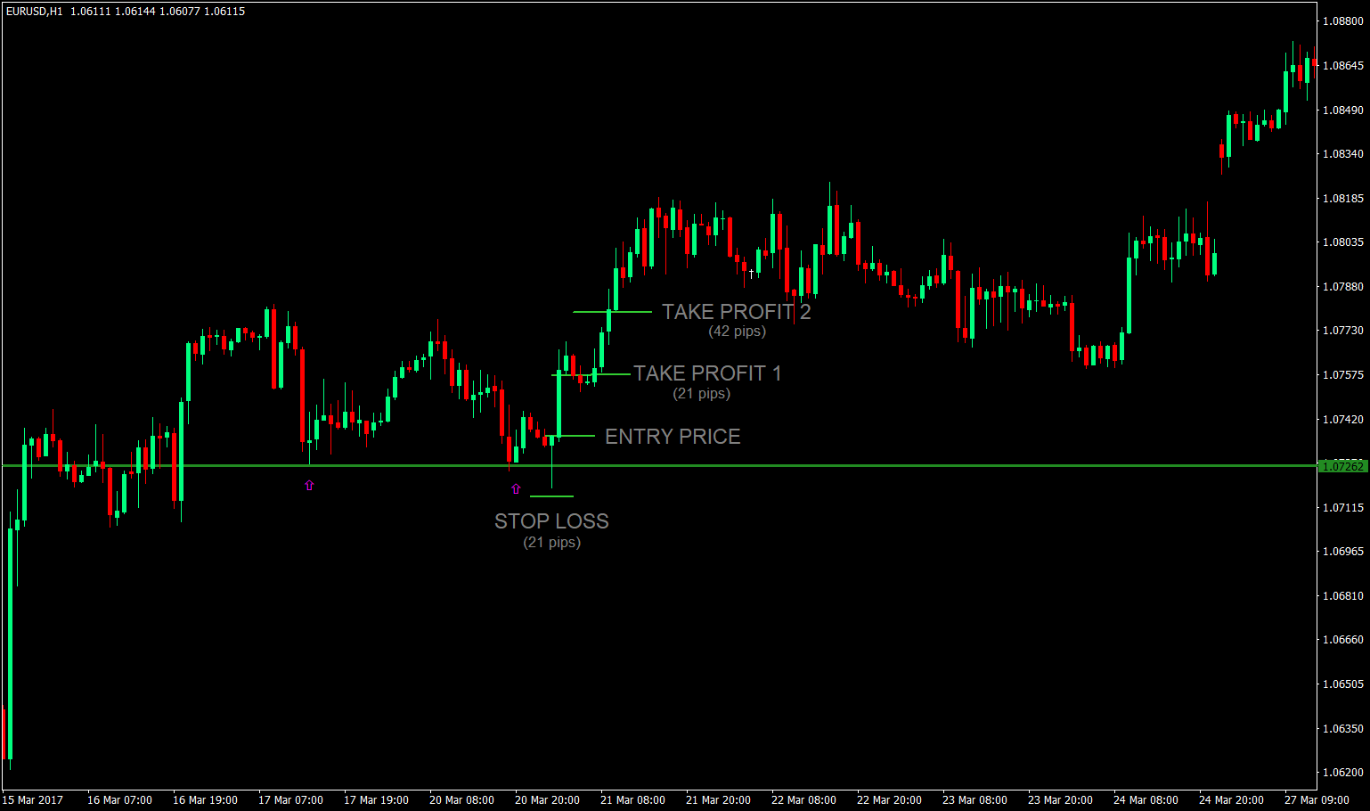 How to Trade False Breakouts - ForexMT4Indicators.com