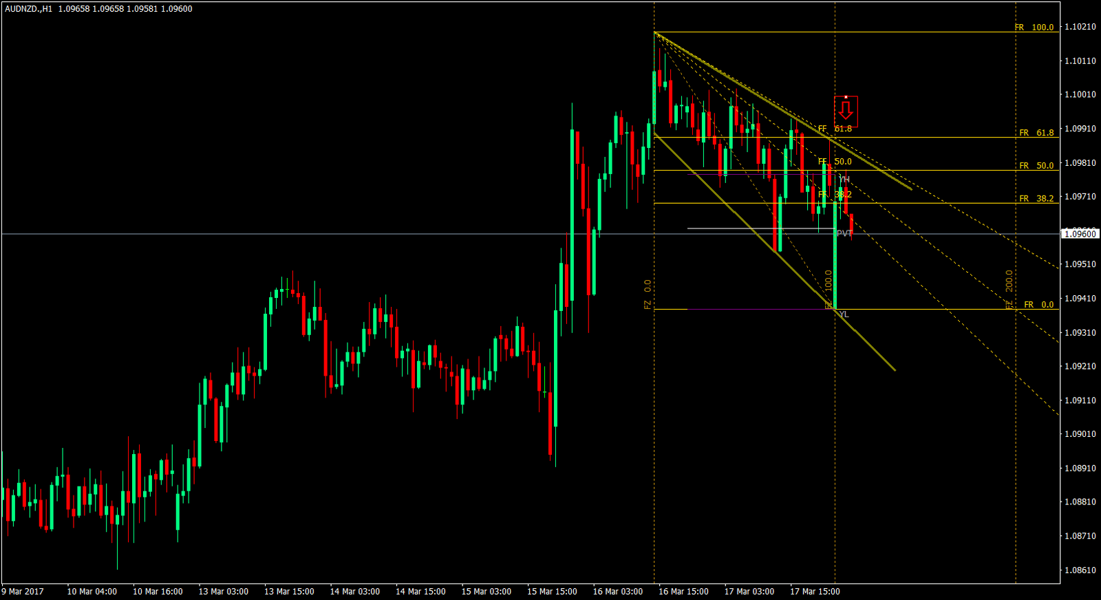 Simplified Fibonacci Trading Strategy 5