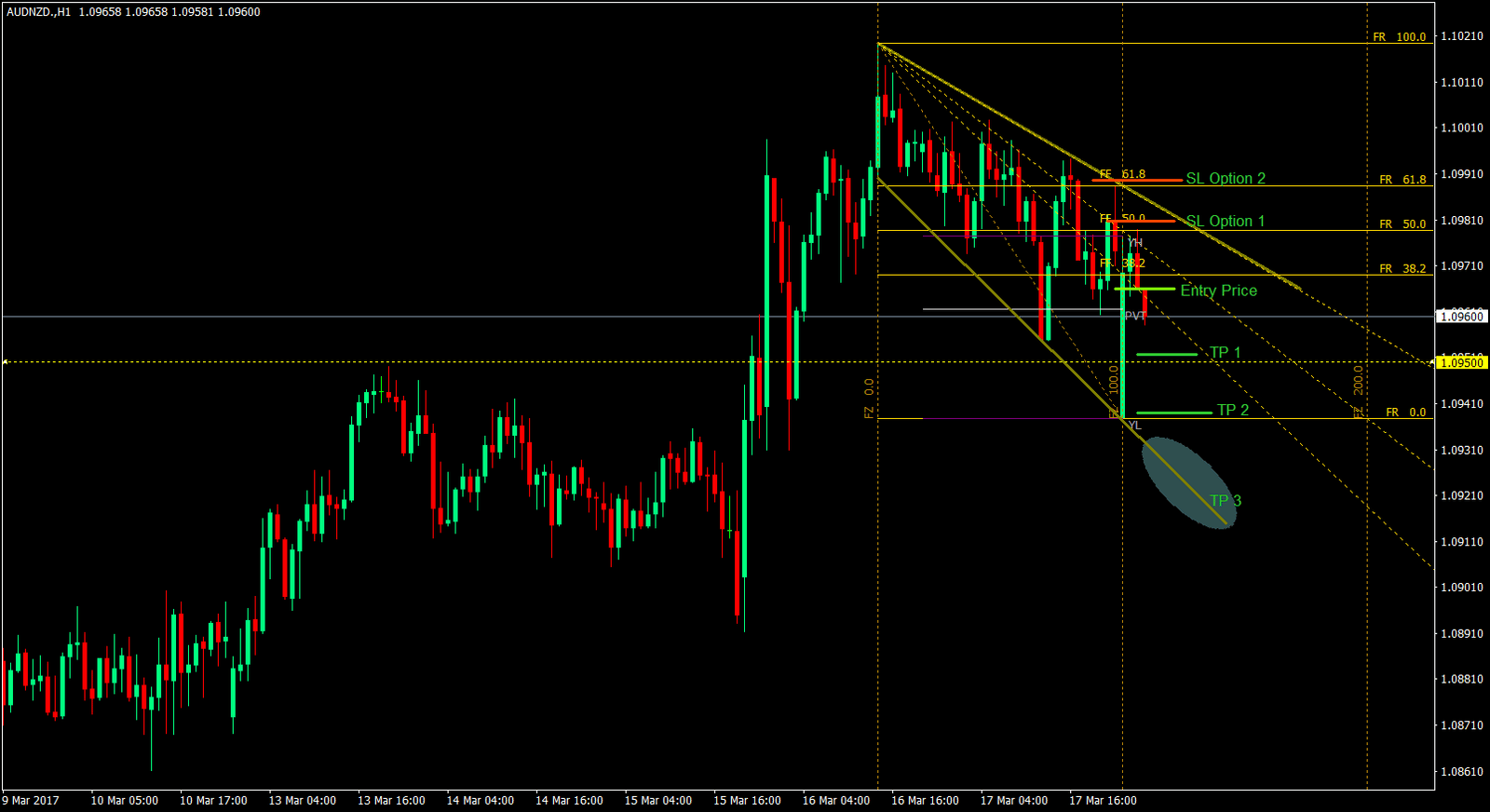 Simplified Fibonacci Trading Strategy 6 1