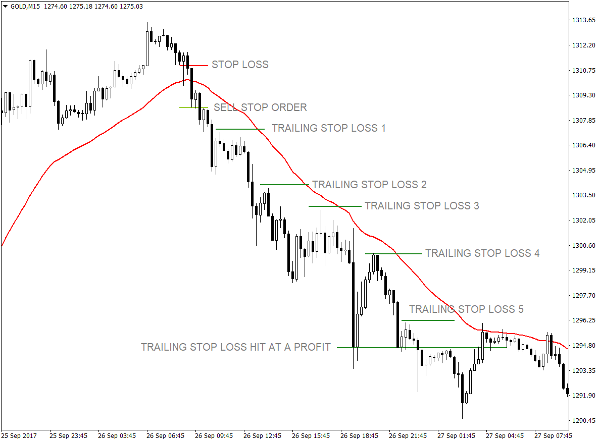 34 EMA and Price Action Crossover Forex Trading Strategy 4 34 EMA and Price Action Crossover Forex Trading Strategy 4