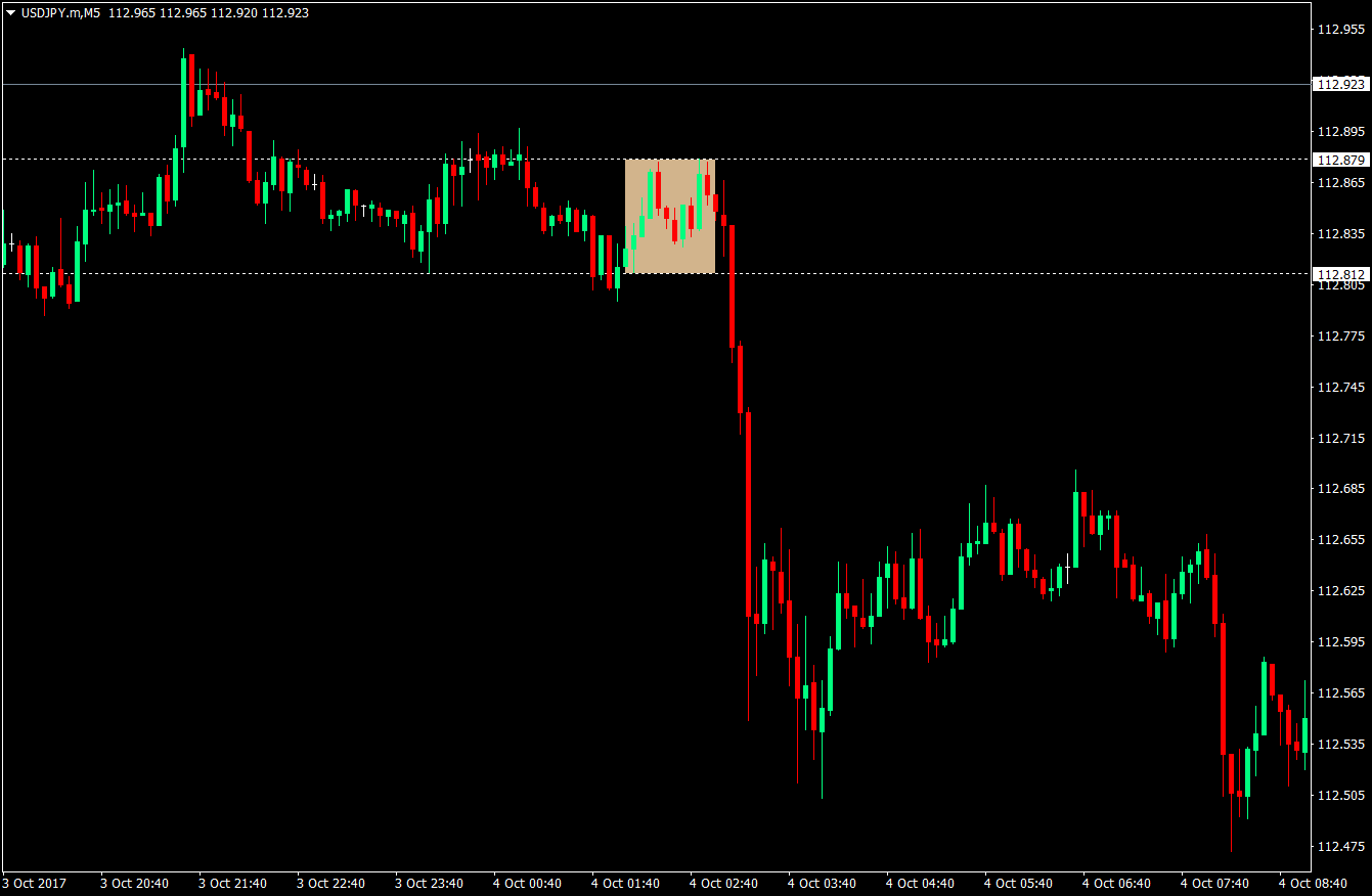 Asian Box Forex Scalping Strategy 1 Asian Box Forex Scalping Strategy 1