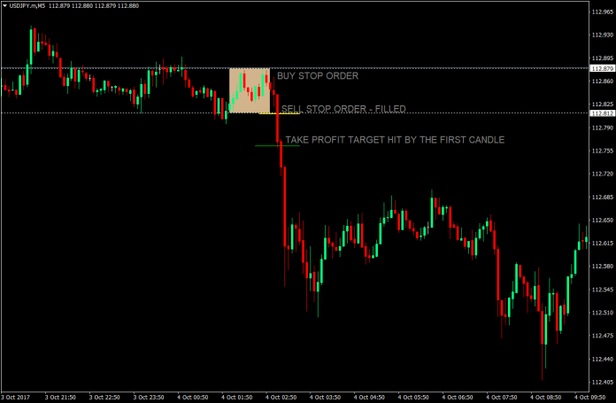 Asian Box Forex Scalping Strategy 2